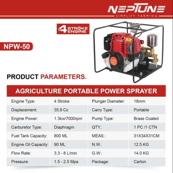 Neptune NPW-50 high-pressure spray gun 30 cm