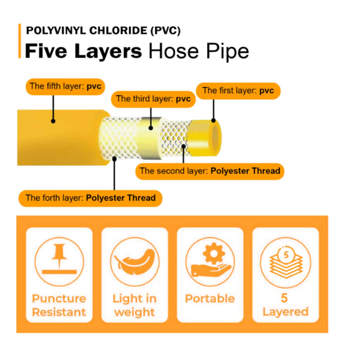 Close-up of Neptune heavy-duty hose with brass connectors