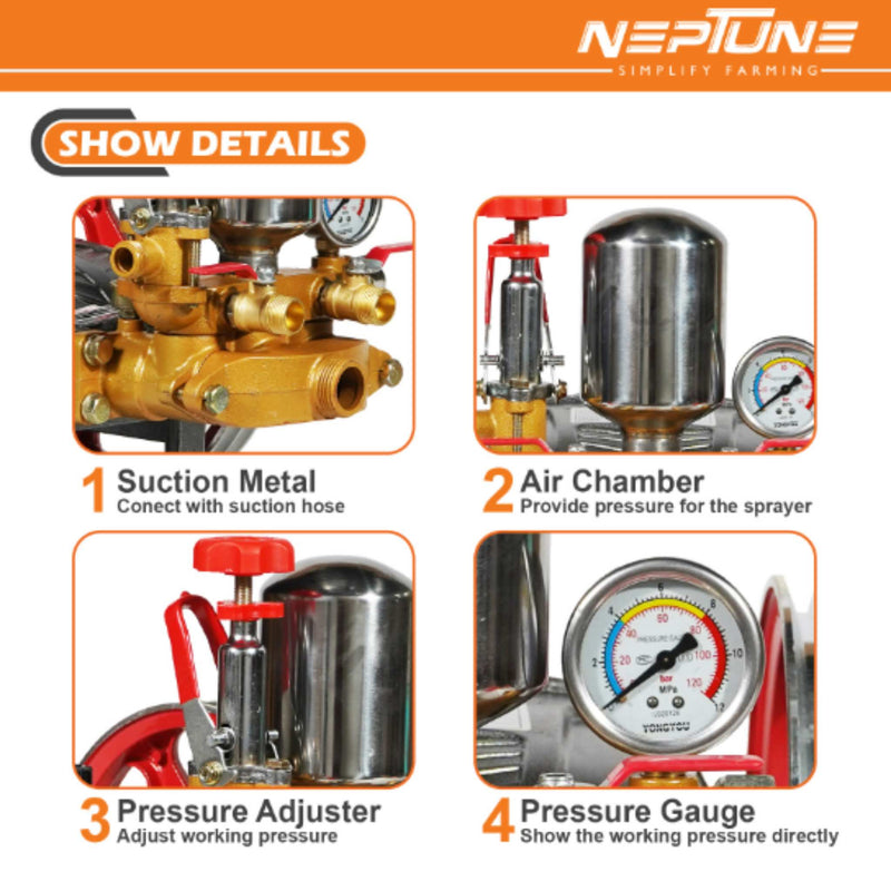 "Durable Neptune HTP-GOLD PLUS High Output Sprayer Pump 30–45 Liter/Min"