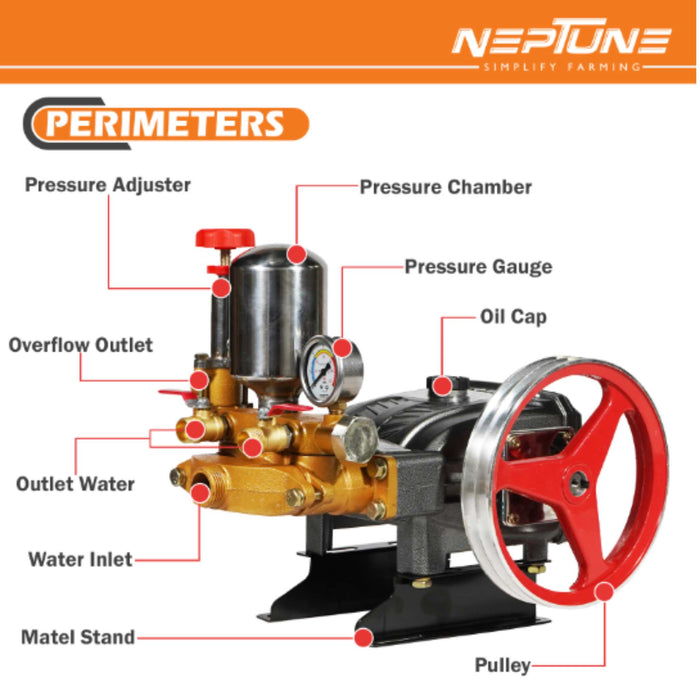 "Neptune HTP-GOLD PLUS Triplex Cylinder Agricultural Sprayer Pump 30–45 LPM"