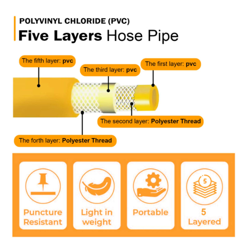 Neptune 10mm high-pressure agricultural hose pipe with brass connectors