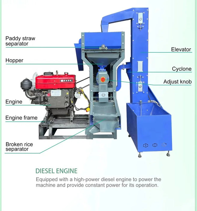 Hot Selling Automatic Machinery Basmati Milling Flour Mill Miller Rice Dehusk Machine Produced