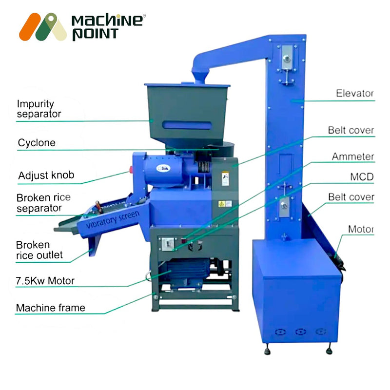Heavy-duty 6N70 PRO MAX rice mill with integrated destoner and high-efficiency grader