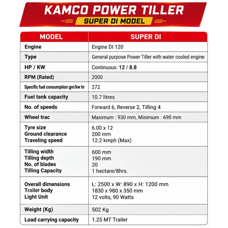 Heavy duty 12 HP power tiller India