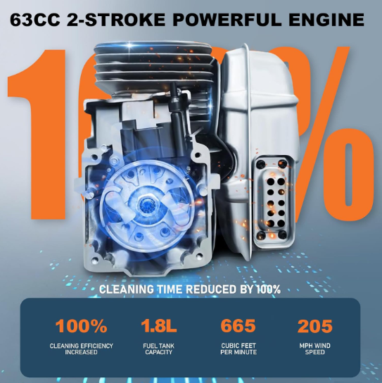 Professional backpack leaf blower for large gardens and fields